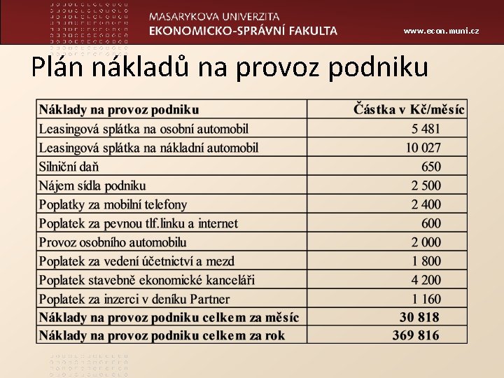 www. econ. muni. cz Plán nákladů na provoz podniku 