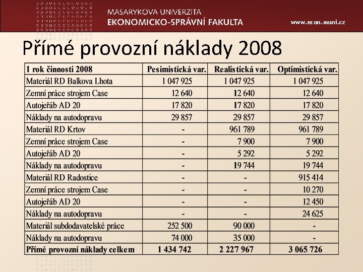 www. econ. muni. cz Přímé provozní náklady 2008 