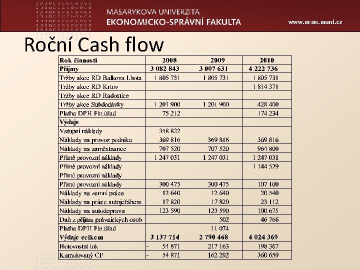www. econ. muni. cz Roční Cash flow 