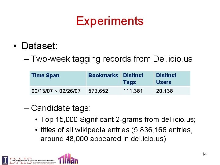 Experiments • Dataset: – Two-week tagging records from Del. icio. us Time Span Bookmarks