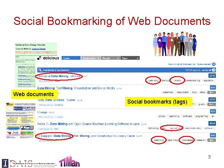 Social Bookmarking of Web Documents Web documents Social bookmarks (tags) 3 