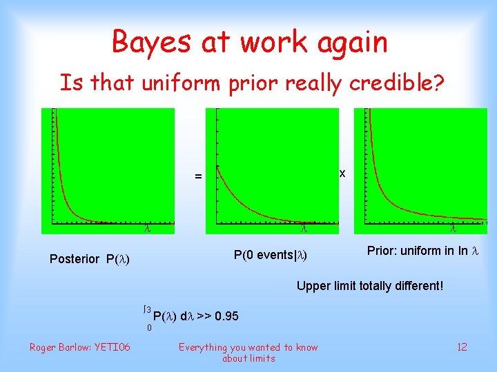 Bayes at work again Is that uniform prior really credible? x = P(0 events|
