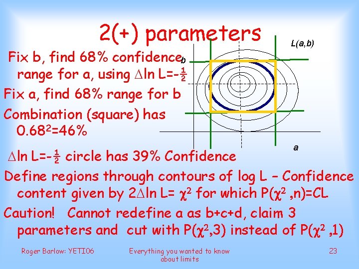 2(+) parameters Fix b, find 68% confidenceb range for a, using ln L=-½ Fix