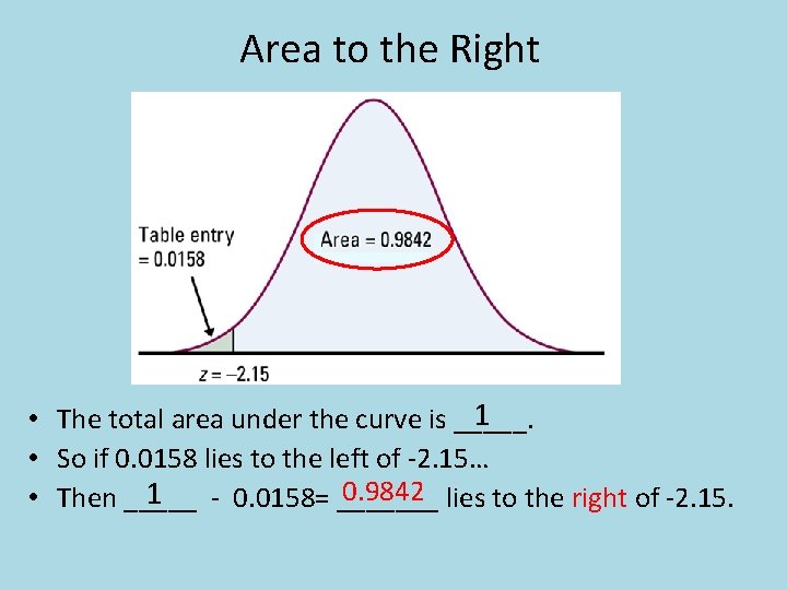 Area to the Right 1 • The total area under the curve is _____.