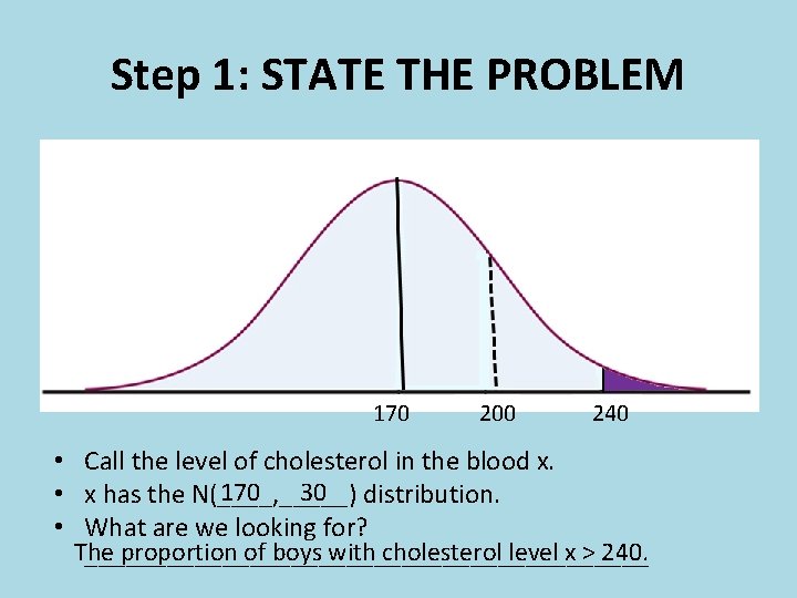 Step 1: STATE THE PROBLEM 170 200 240 • Call the level of cholesterol