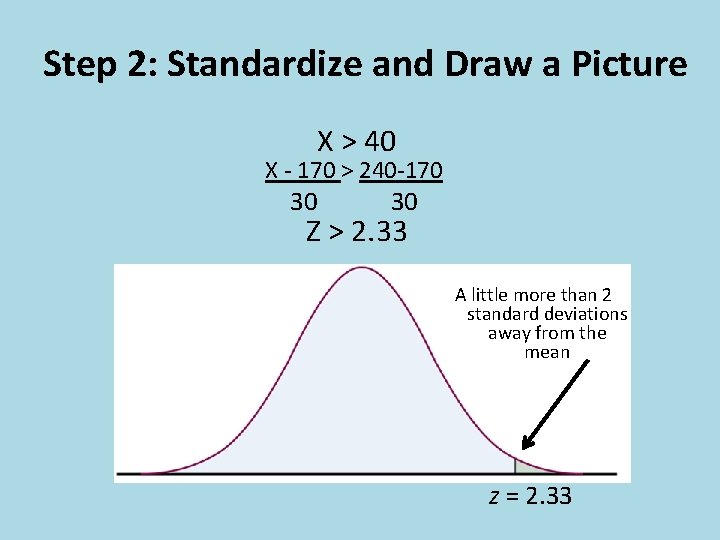 Step 2: Standardize and Draw a Picture X > 40 X - 170 >