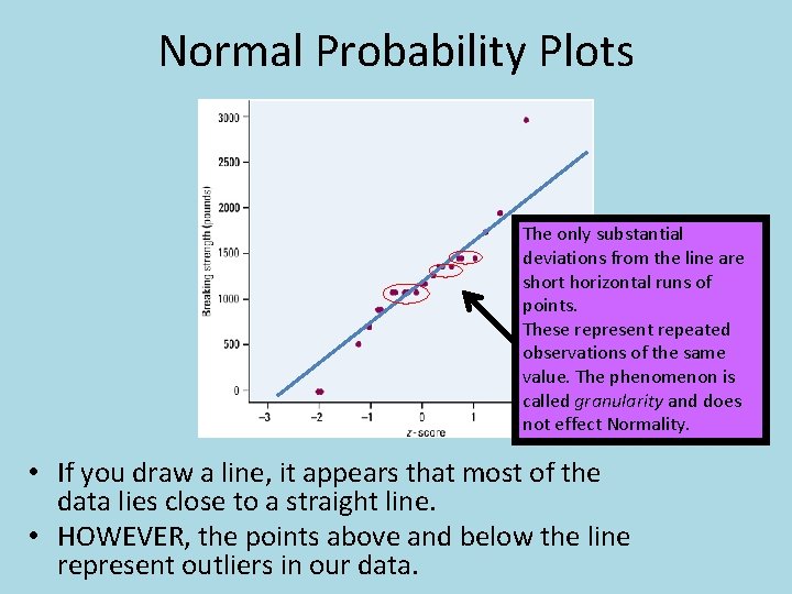 Normal Probability Plots The only substantial deviations from the line are short horizontal runs