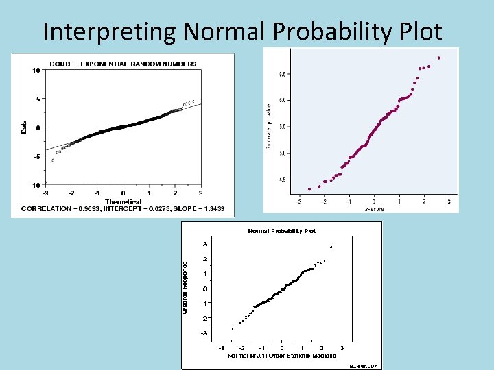 Interpreting Normal Probability Plot 