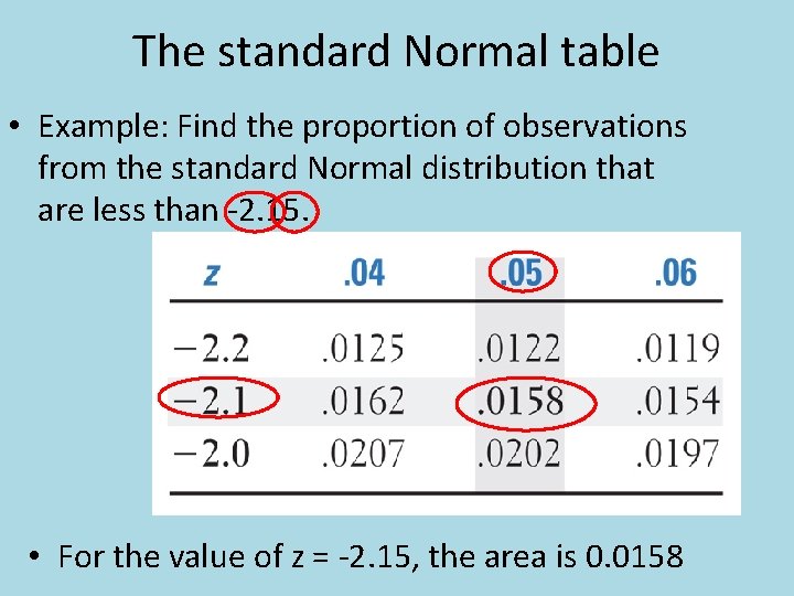 The standard Normal table • Example: Find the proportion of observations from the standard