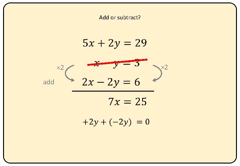 Add or subtract? × 2 add × 2 
