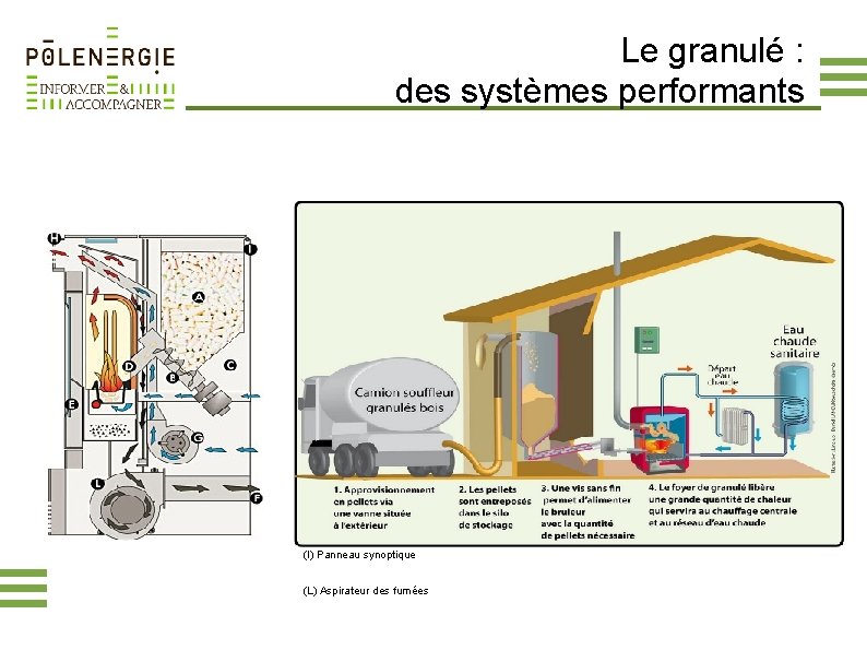 Le granulé : des systèmes performants (A) Réservoir combustible (granules de bois) (B) Vis