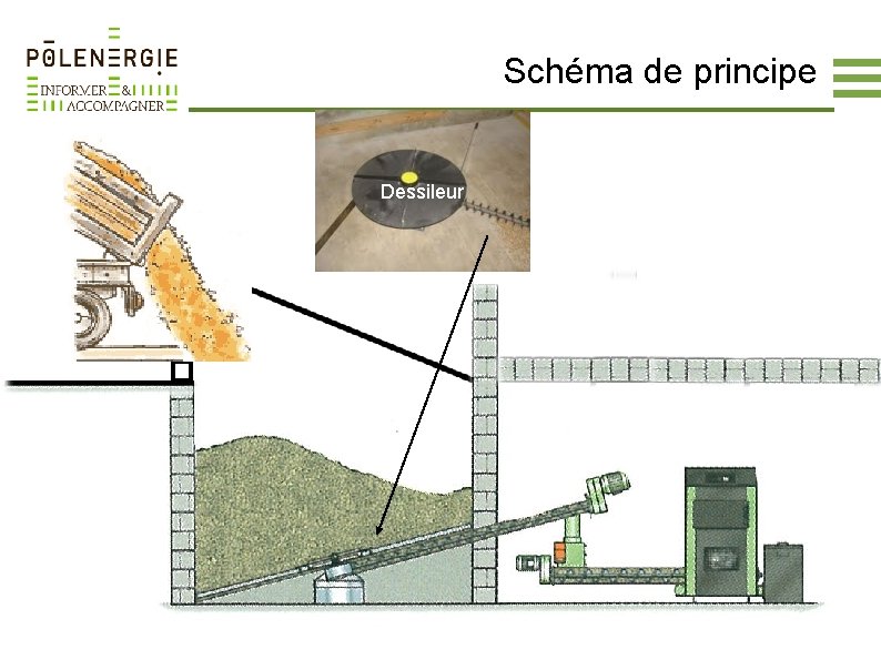 Schéma de principe Dessileur 