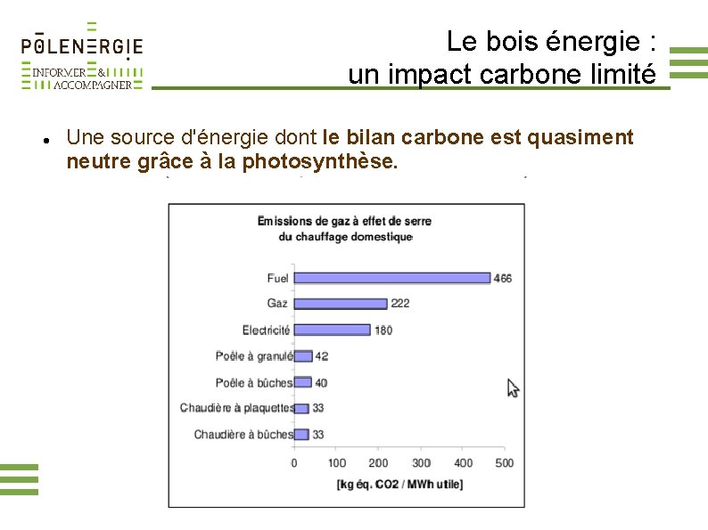 Le bois énergie : un impact carbone limité Une source d'énergie dont le bilan