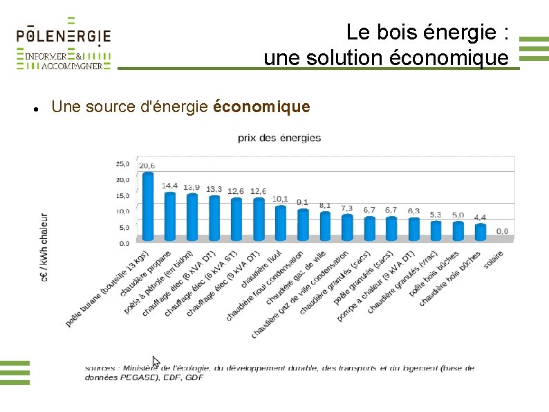 Le bois énergie : une solution économique Une source d'énergie économique 