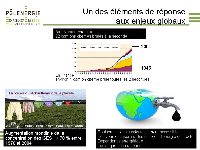 Un des éléments de réponse aux enjeux globaux Au niveau mondial = 22 camions