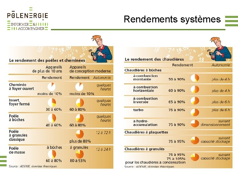 Rendements systèmes 