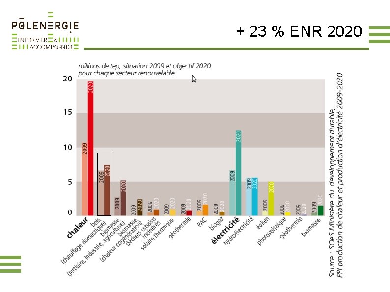 + 23 % ENR 2020 