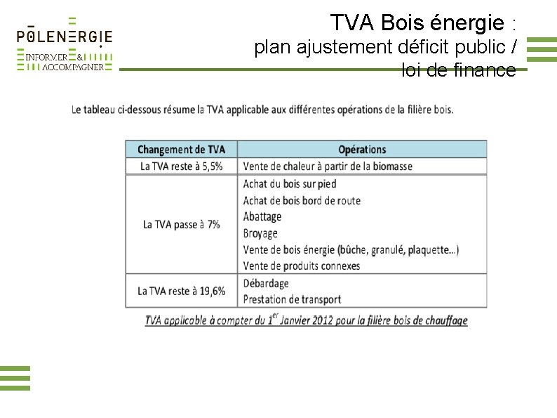 TVA Bois énergie : plan ajustement déficit public / loi de finance 