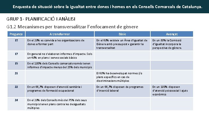 Enquesta de situació sobre la igualtat entre dones i homes en els Consells Comarcals