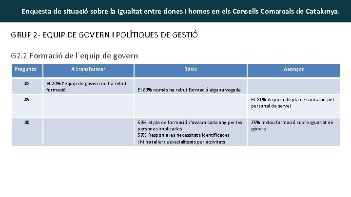 Enquesta de situació sobre la igualtat entre dones i homes en els Consells Comarcals