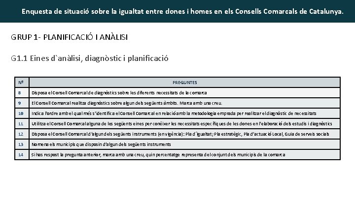 Enquesta de situació sobre la igualtat entre dones i homes en els Consells Comarcals