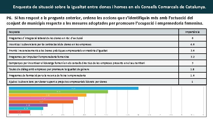 Enquesta de situació sobre la igualtat entre dones i homes en els Consells Comarcals