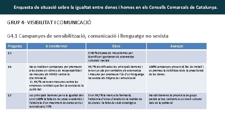 Enquesta de situació sobre la igualtat entre dones i homes en els Consells Comarcals