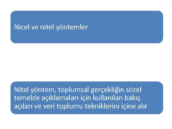 Nicel ve nitel yöntemler Nitel yöntem, toplumsal gerçekliğin sözel temelde açıklamaları için kullanılan bakış