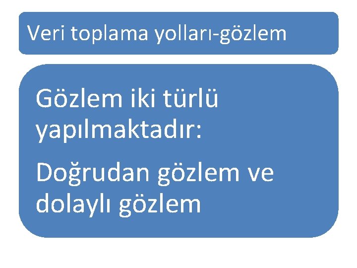 Veri toplama yolları-gözlem Gözlem iki türlü yapılmaktadır: Doğrudan gözlem ve dolaylı gözlem 
