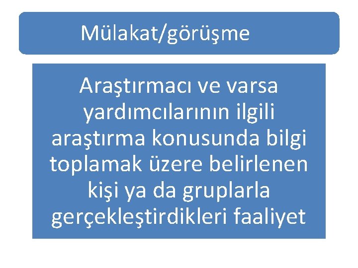 Mülakat/görüşme Araştırmacı ve varsa yardımcılarının ilgili araştırma konusunda bilgi toplamak üzere belirlenen kişi ya