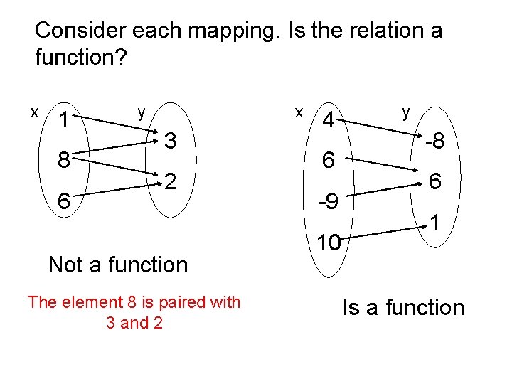 Consider each mapping. Is the relation a function? x 1 8 6 y x