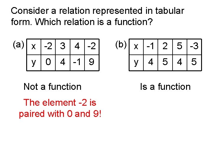 Consider a relation represented in tabular form. Which relation is a function? (a) x