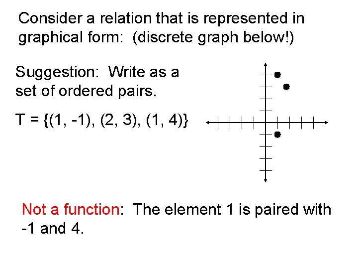 Consider a relation that is represented in graphical form: (discrete graph below!) Suggestion: Write