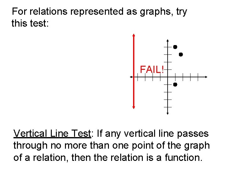 For relations represented as graphs, try this test: FAIL! Vertical Line Test: If any