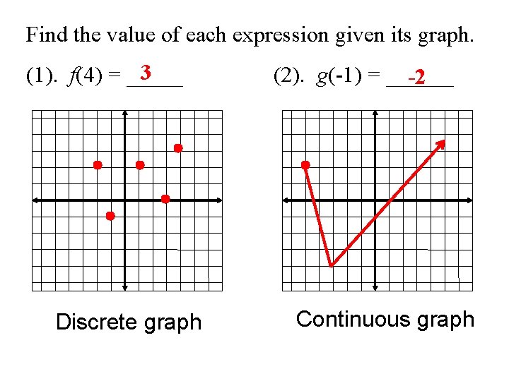 Find the value of each expression given its graph. 3 (1). f(4) = _____