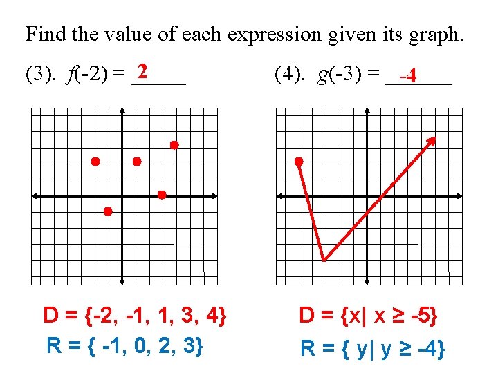 Find the value of each expression given its graph. 2 (3). f(-2) = _____