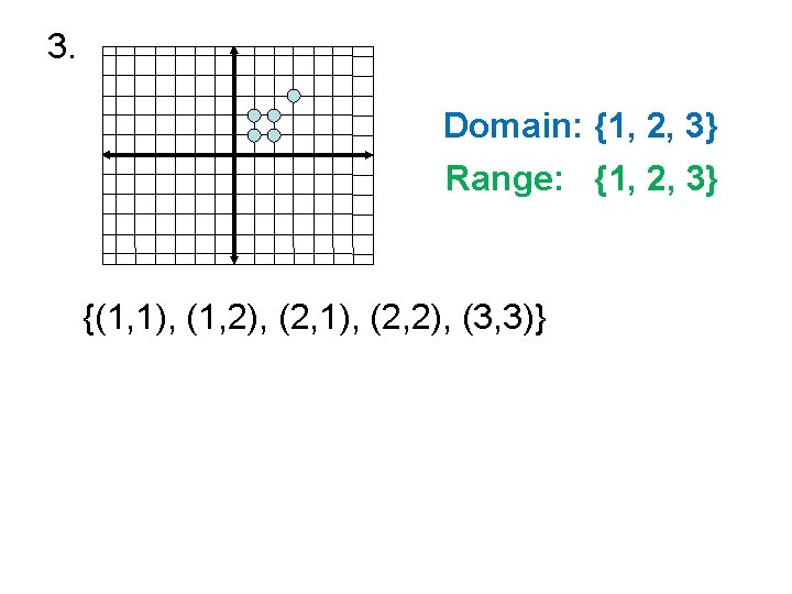 3. Domain: {1, 2, 3} Range: {1, 2, 3} {(1, 1), (1, 2), (2,