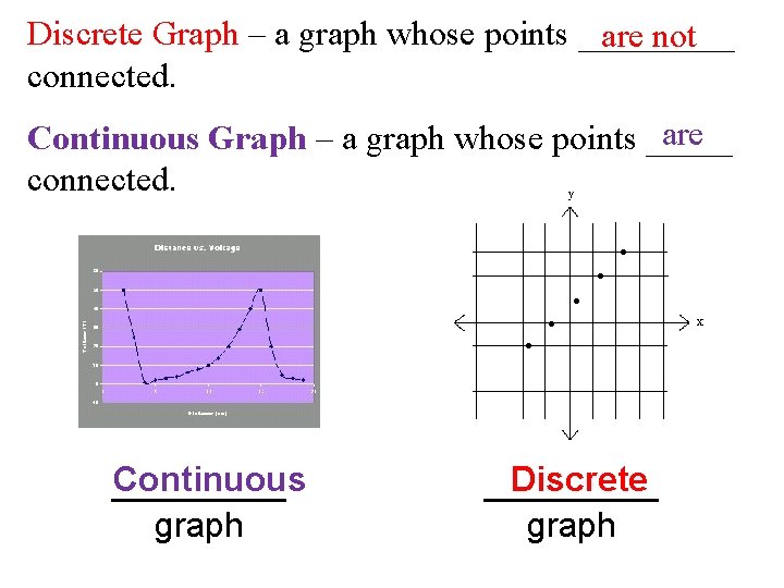 Discrete Graph – a graph whose points _____ are not connected. are Continuous Graph