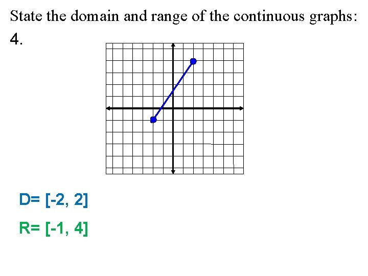 State the domain and range of the continuous graphs: 4. D= [-2, 2] R=