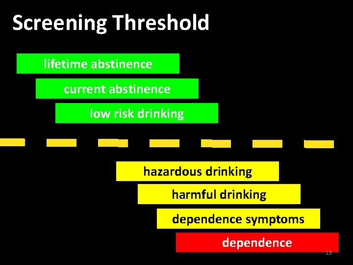 Screening Threshold lifetime abstinence current abstinence low risk drinking hazardous drinking harmful drinking dependence