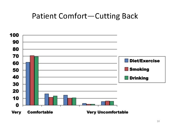 Patient Comfort—Cutting Back 16 