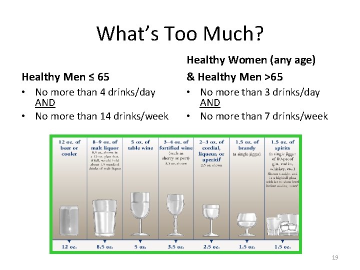 What’s Too Much? Healthy Men ≤ 65 Healthy Women (any age) & Healthy Men