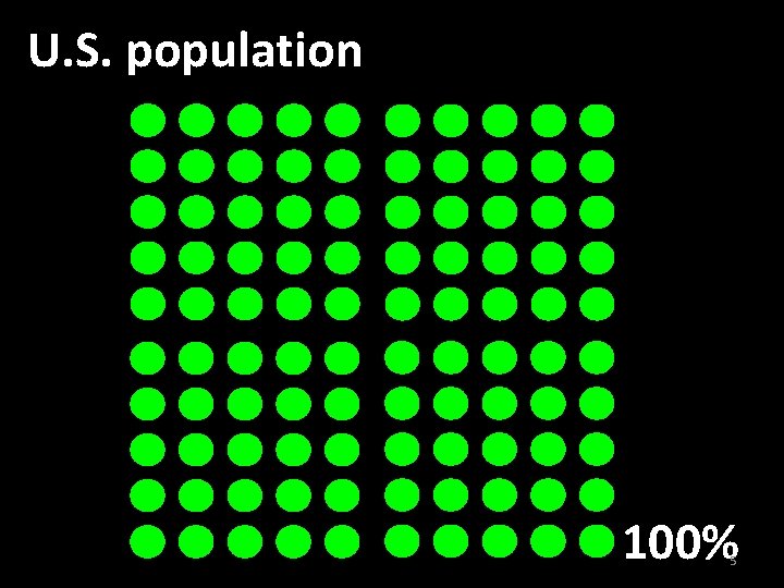 U. S. population 100% 5 