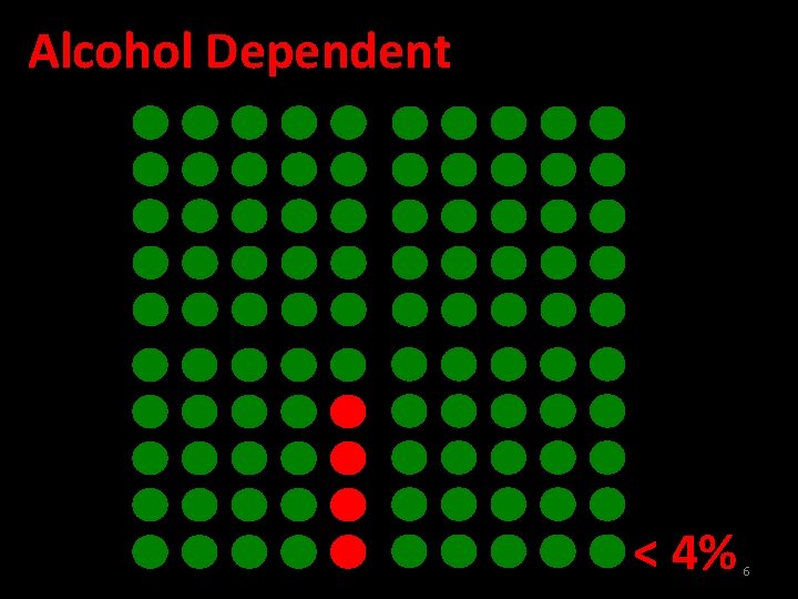 Alcohol Dependent < 4% 6 
