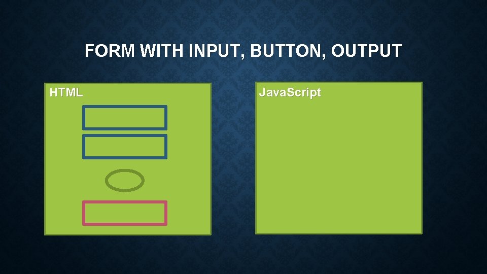 FORM WITH INPUT, BUTTON, OUTPUT HTML Java. Script 