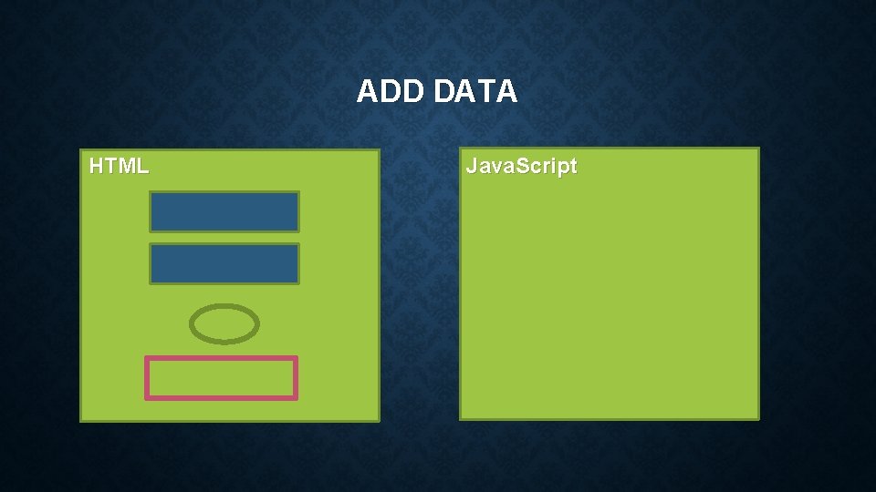 ADD DATA HTML Java. Script 