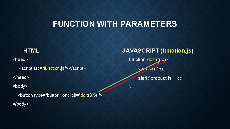 FUNCTION WITH PARAMETERS HTML <head> JAVASCRIPT (function. js) function doit (a, b) { <script