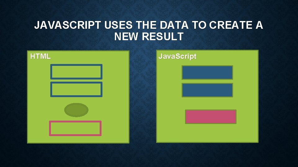 JAVASCRIPT USES THE DATA TO CREATE A NEW RESULT HTML Java. Script 