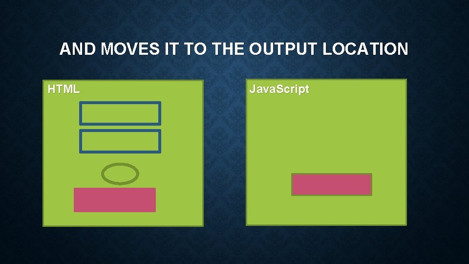 AND MOVES IT TO THE OUTPUT LOCATION HTML Java. Script 