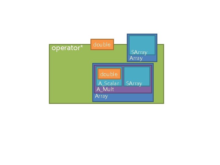 operator* double SArray double A_Scalar A_Mult Array SArray 